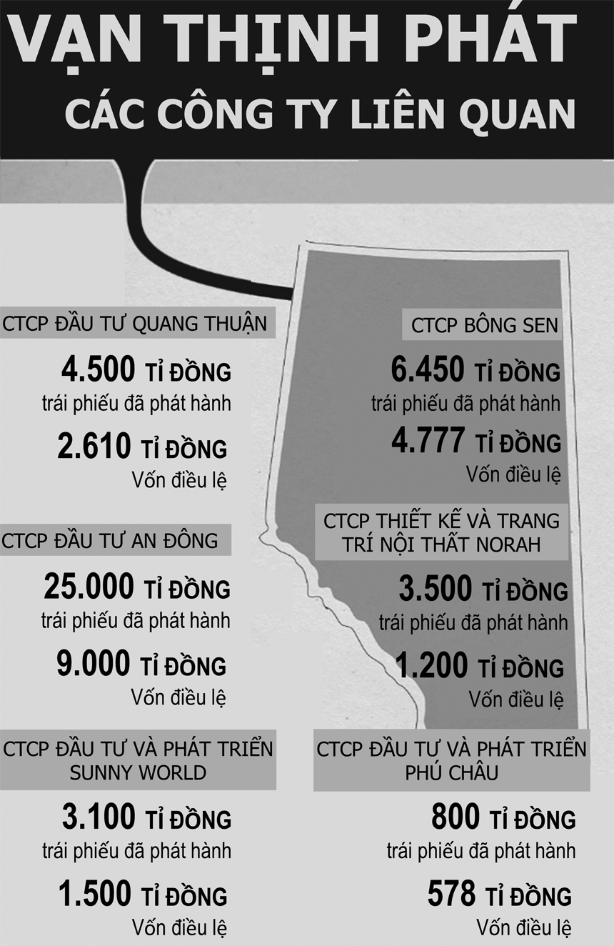 Về kê biên tài sản và quy định xử lí của pháp luật trong “đại án” Vạn Thịnh Phát