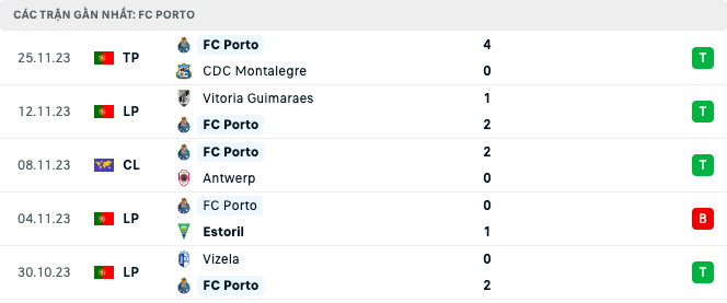 Lịch sử đối đầu, nhận định Barca vs Porto, 03h00 ngày 29/11