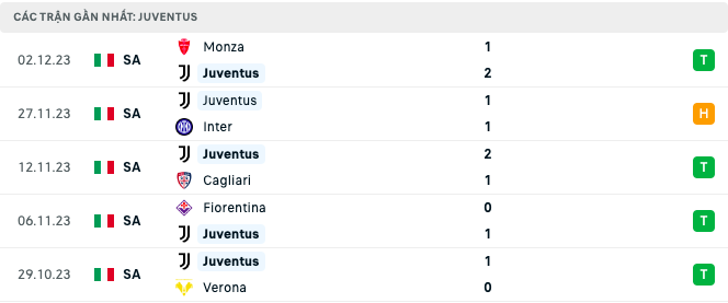 Lịch sử đối đầu, nhận định Juventus vs Napoli, 2 giờ 45 ngày 9/12