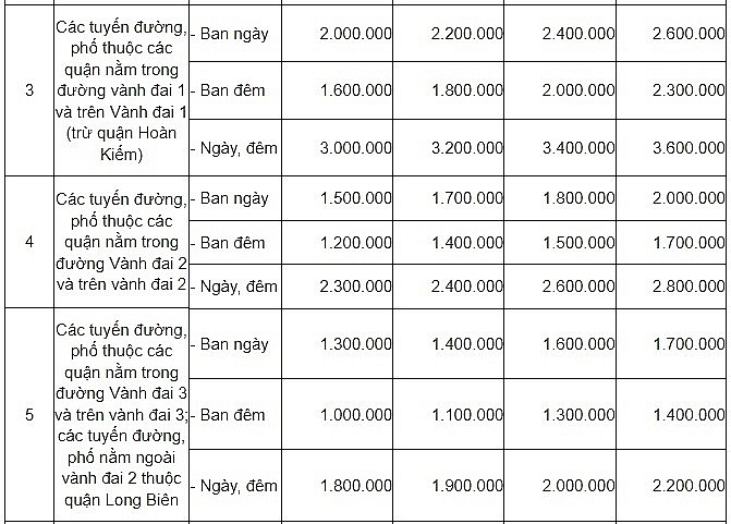 Trích biểu 2.2.1 mục I Phụ lục Quyết định số 44/2017/QĐ-UBND Hà Nội