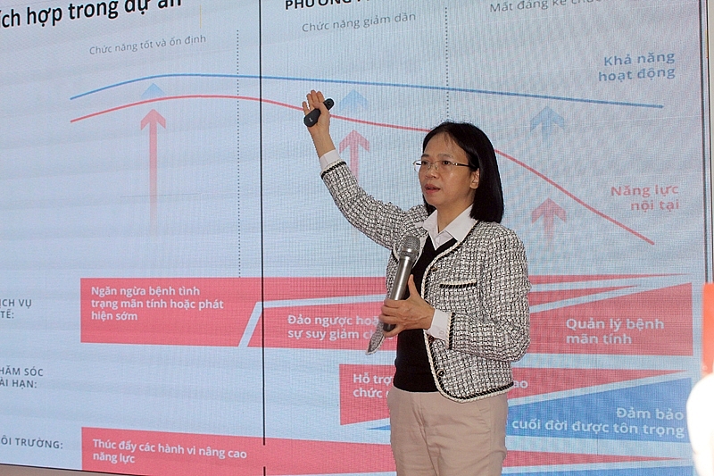 Tổng kết dự án điểm mô hình chăm sóc tích hợp dành cho NCT tại cộng đồng