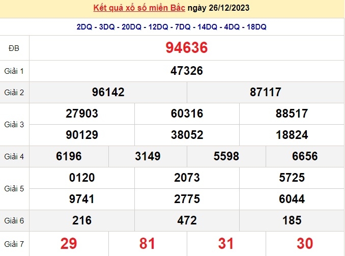 Xổ số, xổ số 27/12, xổ số hôm nay, XSMB ngày 27/12/2023