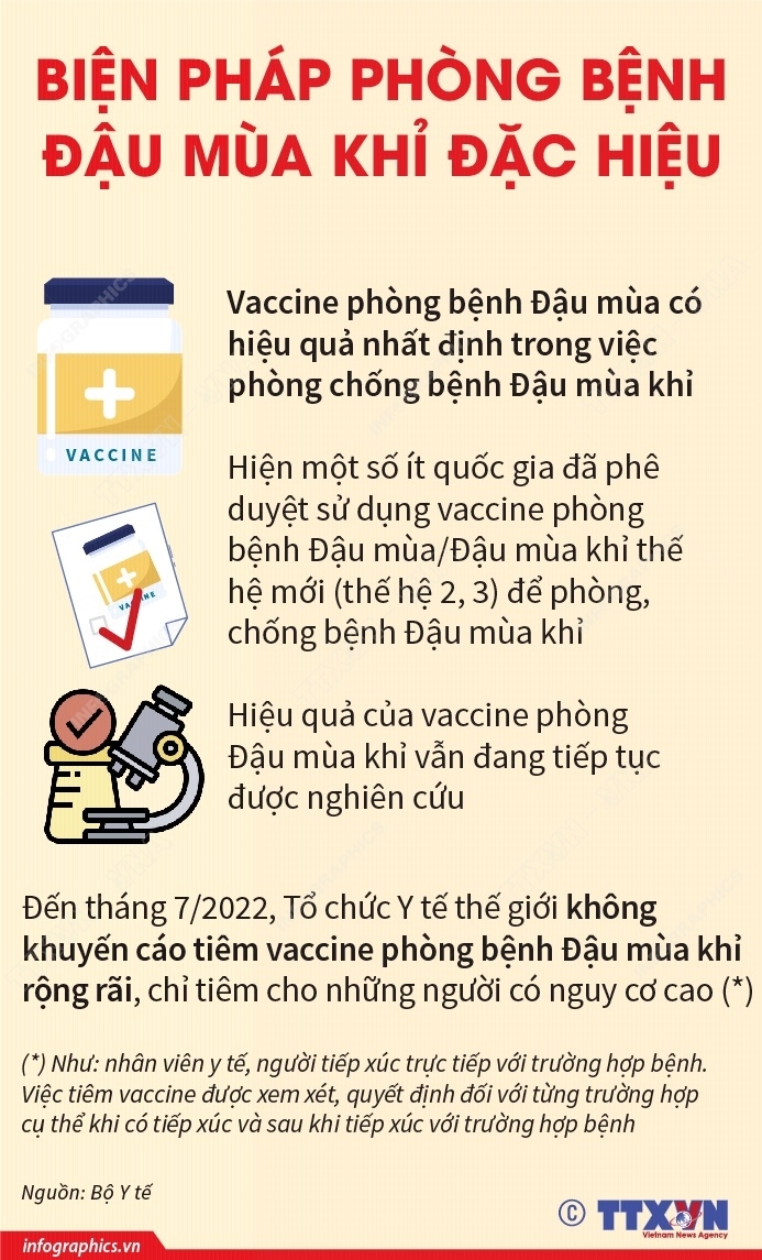Người dân cần nâng cao ý thức phòng bệnh đậu mùa khỉ đã xâm nhập cộng đồng