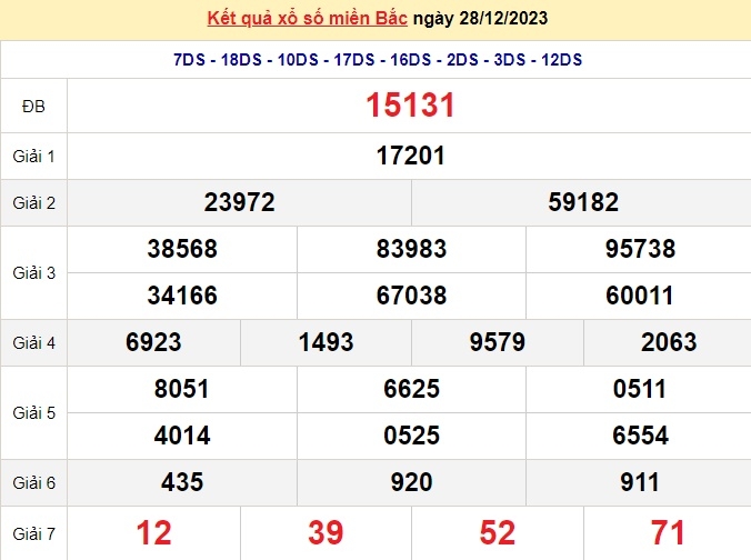 Xổ số 29/12, xổ số hôm nay, KQXSMB ngày 29/12/2023