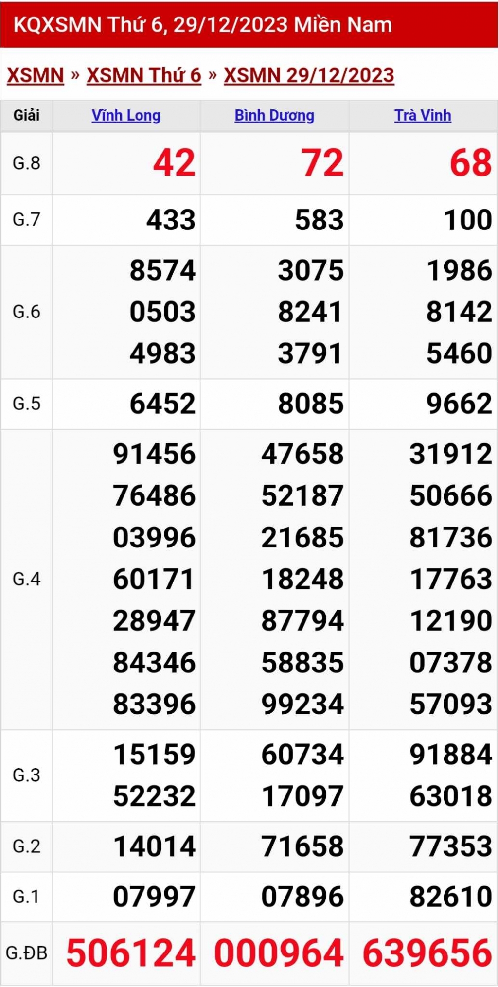 Xổ số 30/12, xổ số hôm nay, KQXSMN ngày 30/12/2023