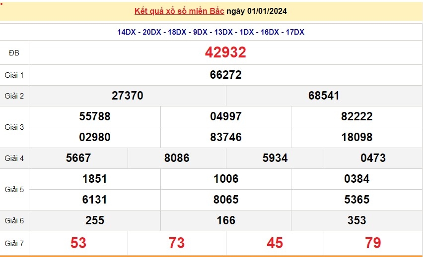 Xổ số, xổ số miền Bắc hôm nay, KQXSMB ngày 2/1/2024