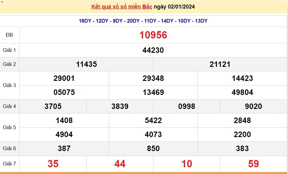 Xổ số, xổ số miền Bắc hôm nay, KQXSMB ngày 3/1/2024