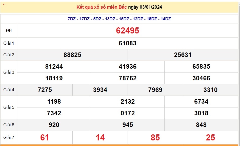 XSMB 4/1/2024, xổ số 4/1, trực tiếp kết quả xổ số miền Bắc hôm nay