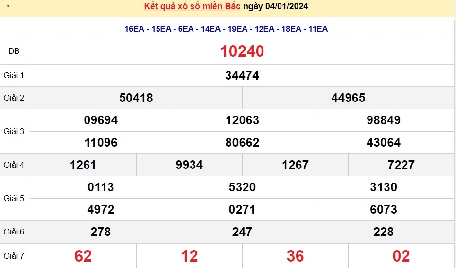 XSMB 5/1/2024, xổ số 5/1, trực tiếp kết quả xổ số miền Bắc hôm nay
