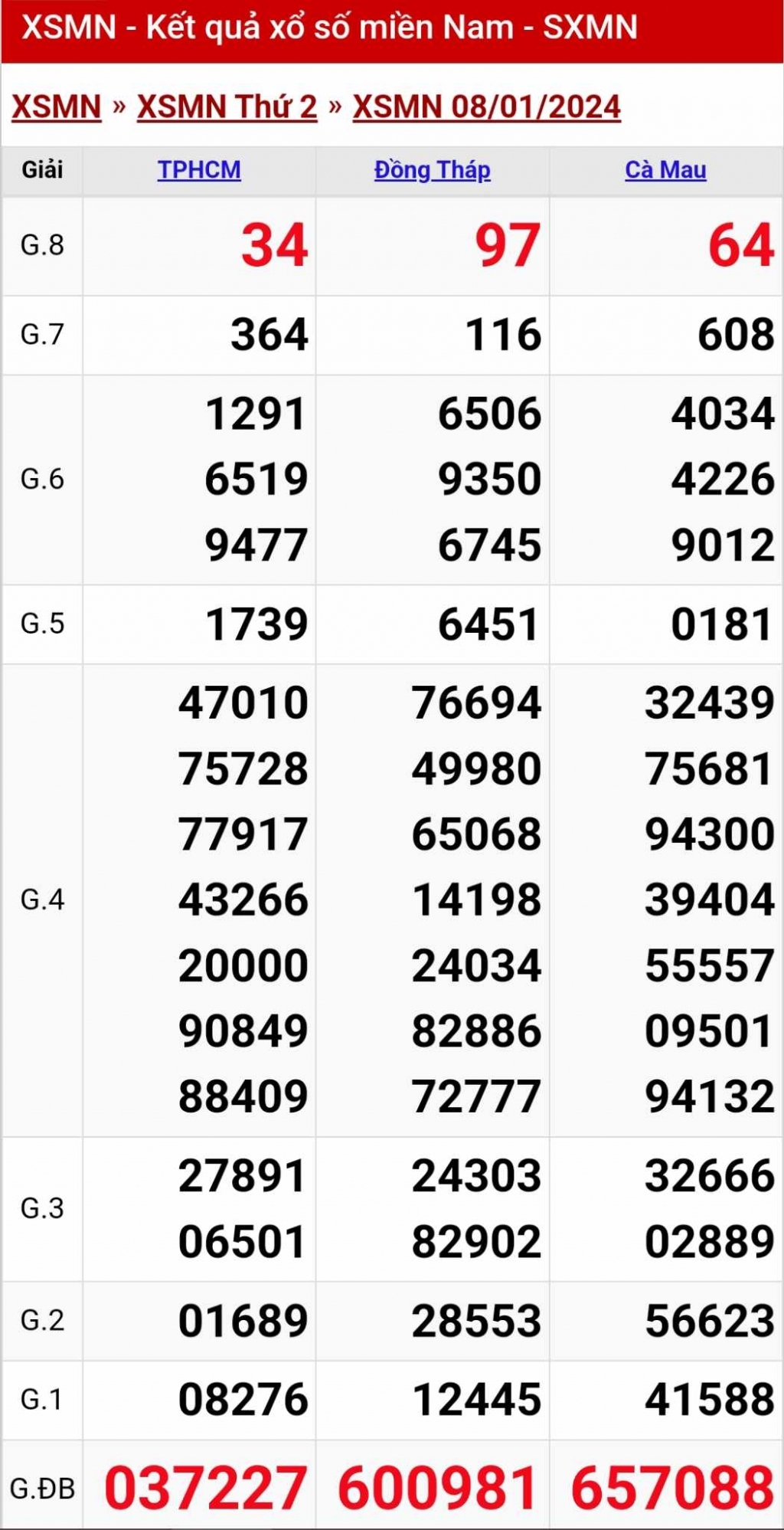 XSMN 9/1, trực tiếp kết quả xổ số, kết quả xổ số miền Nam hôm nay 9/1/2024