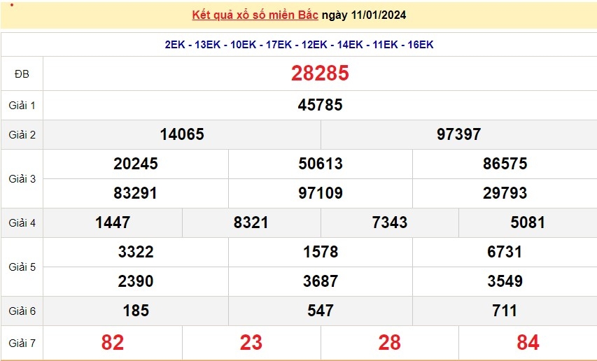 Kết quả xổ số, XSMB, trực tiếp kết quả xổ số miền Bắc hôm nay 12/1/2024