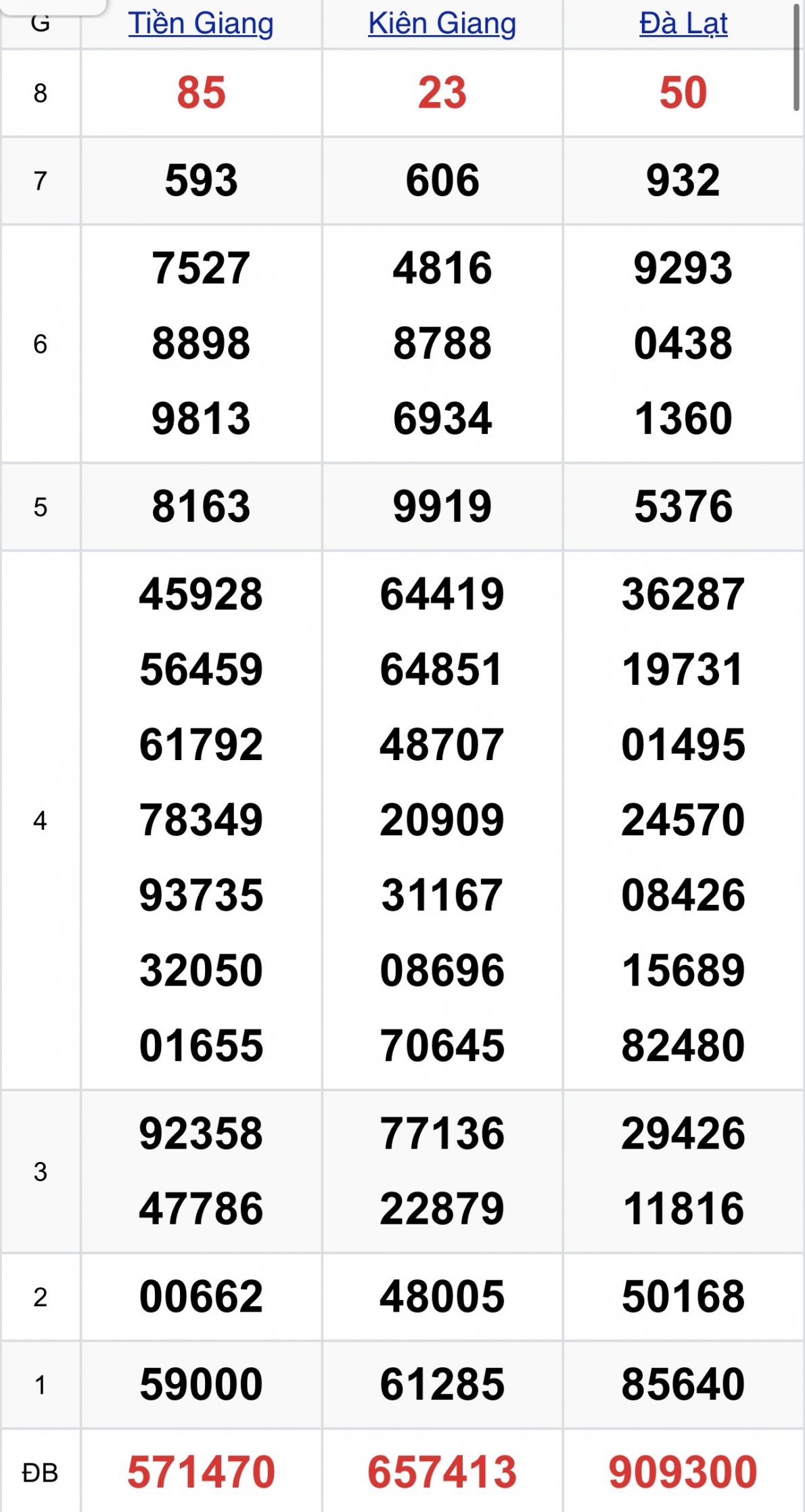 XSMN, kết quả xổ số, trực tiếp kết quả xổ số miền Nam hôm nay 15/1/2024
