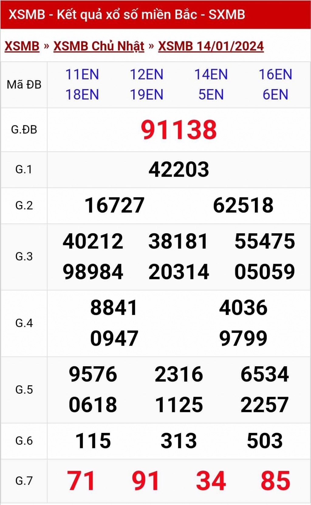 XSMB, kết quả xổ số, trực tiếp kết quả xổ số miền Bắc hôm nay 15/1/2024
