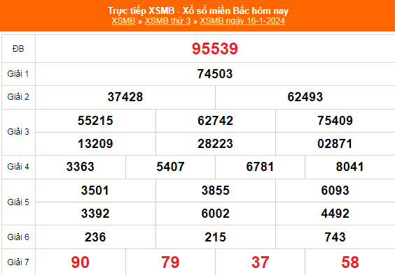 XSMB 17/1, trực tiếp kết quả xổ số miền Bắc hôm nay, dự đoán XSMB ngày 17/1/2024