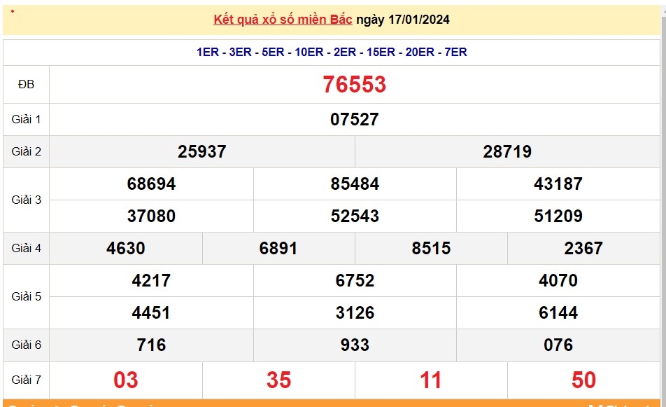 XSMB 18/1, trực tiếp kết quả xổ số miền Bắc hôm nay, dự đoán XSMB ngày 18/1/2024