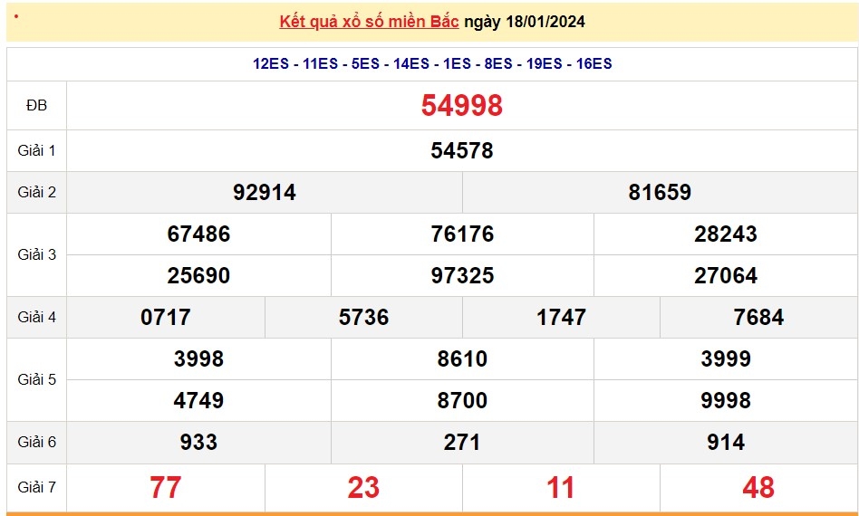 XSMB 19/1, trực tiếp kết quả xổ số miền Bắc hôm nay, dự đoán XSMB ngày 19/1/2024