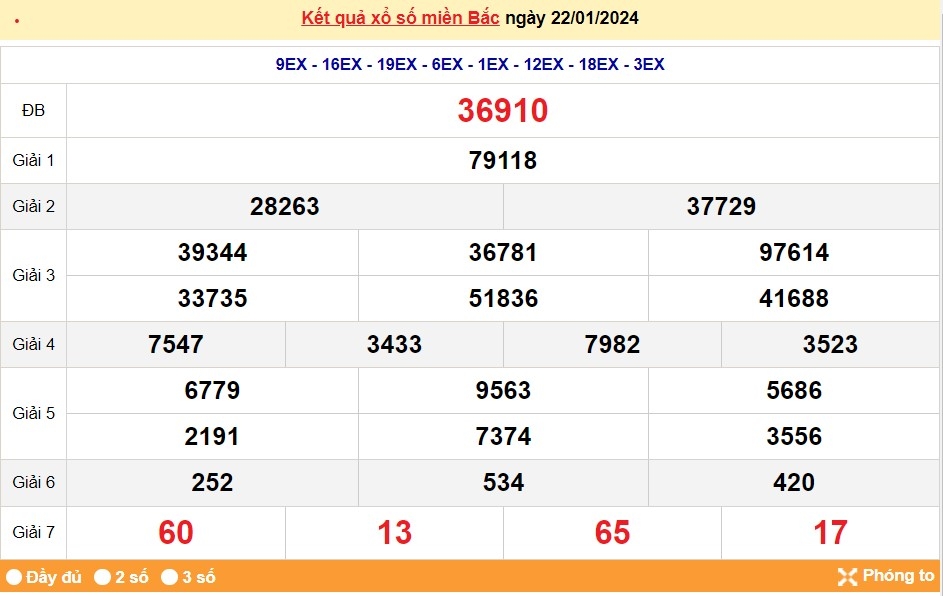 XSMB 23/1, trực tiếp kết quả xổ số miền Bắc hôm nay, dự đoán XSMB ngày 23/1/2024