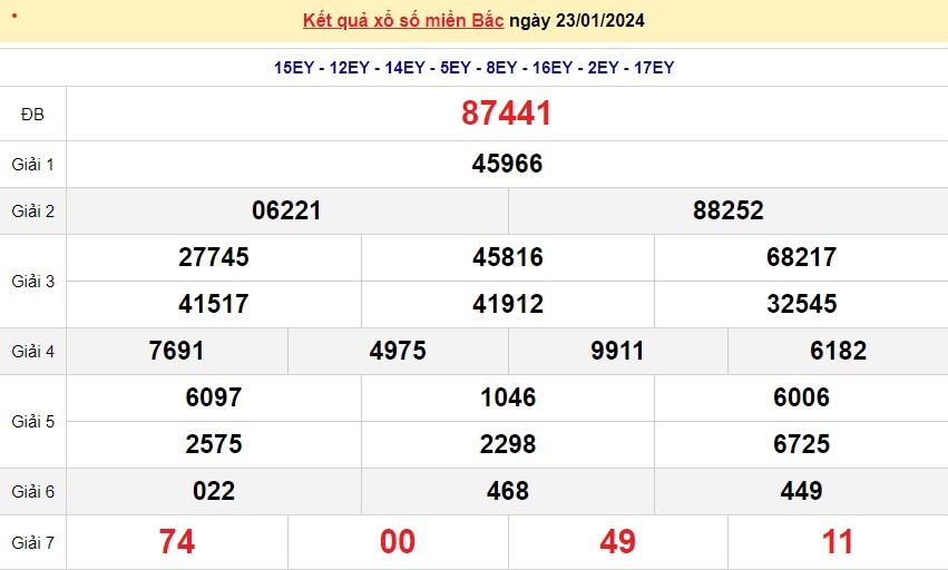 XSMB 24/1, trực tiếp kết quả xổ số miền Bắc hôm nay, dự đoán XSMB ngày 24/1/2024