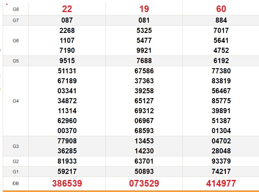 XSMN 25/1, trực tiếp kết quả xổ số miền Nam hôm nay, dự đoán XSMN ngày 25/1/2024