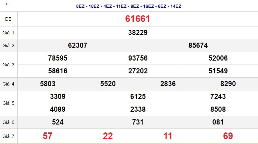 XSMB 25/1, trực tiếp kết quả xổ số miền Bắc hôm nay, dự đoán XSMB ngày 25/1/2024
