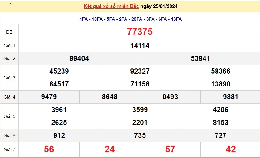 XSMB 26/1, trực tiếp kết quả xổ số miền Bắc hôm nay, dự đoán XSMB ngày 26/1/2024
