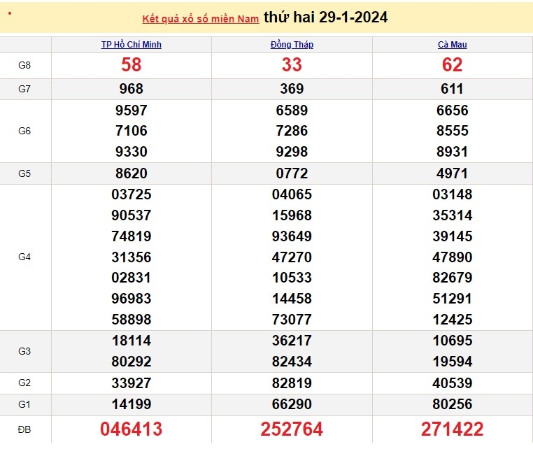 XSMN 30/1, trực tiếp kết quả xổ số miền Nam hôm nay, dự đoán XSMN ngày 30/1/2024