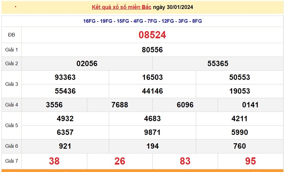 Xổ số 31/1, trực tiếp kết quả xổ số miền Bắc hôm nay, dự đoán XSMB ngày 31/1/2024