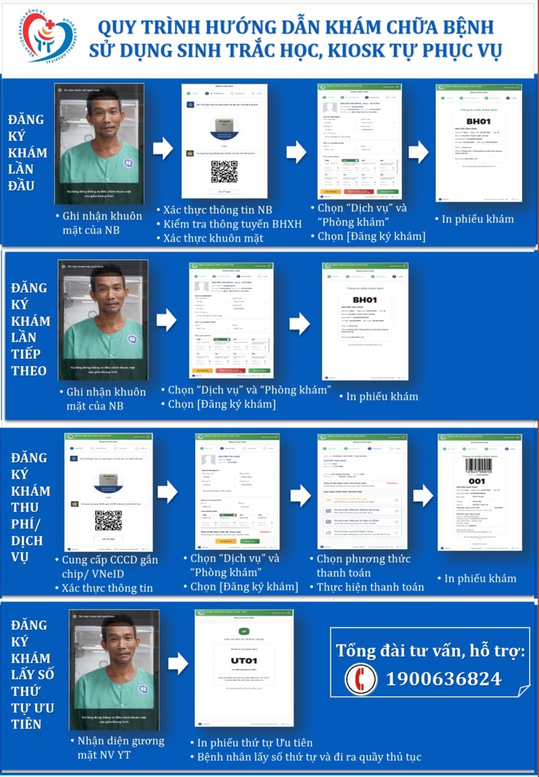 Triển khai mô hình “Khám chữa bệnh sử dụng sinh trắc học, KIOSK tự phục vụ”
