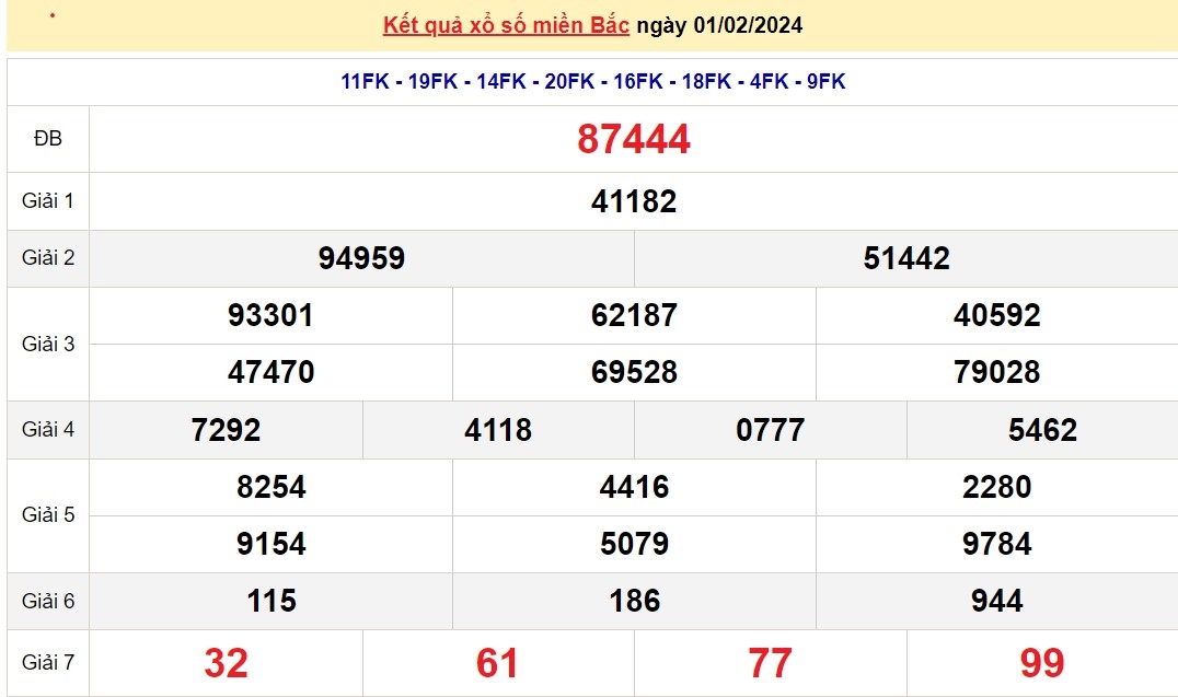 XSMB 2/2, trực tiếp kết quả xổ số miền Bắc hôm nay, dự đoán XSMB ngày 2/2/2024