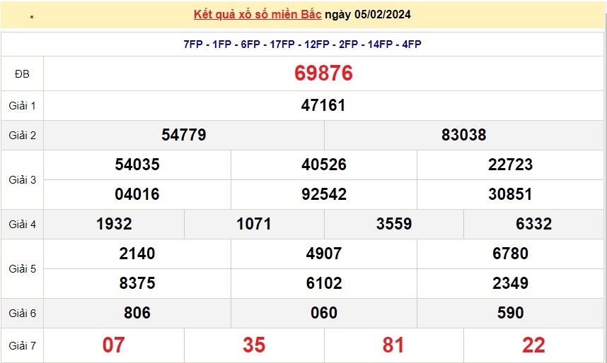 XSMB 6/2, trực tiếp kết quả xổ số miền Bắc hôm nay, dự đoán XSMB ngày 6/2/2024