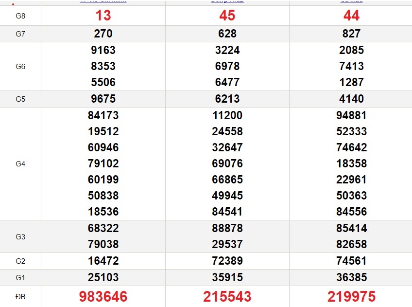 XSMN 6/2, trực tiếp kết quả xổ số miền Nam hôm nay 6/2/2024