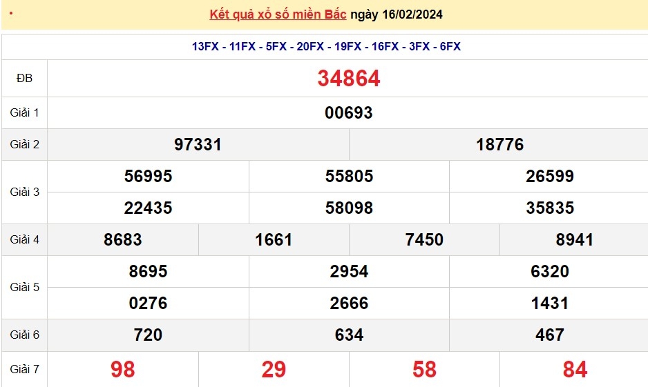 XSMB 17/2, kết quả xổ số miền Bắc hôm nay, trực tiếp xổ số ngày 17/2/2024