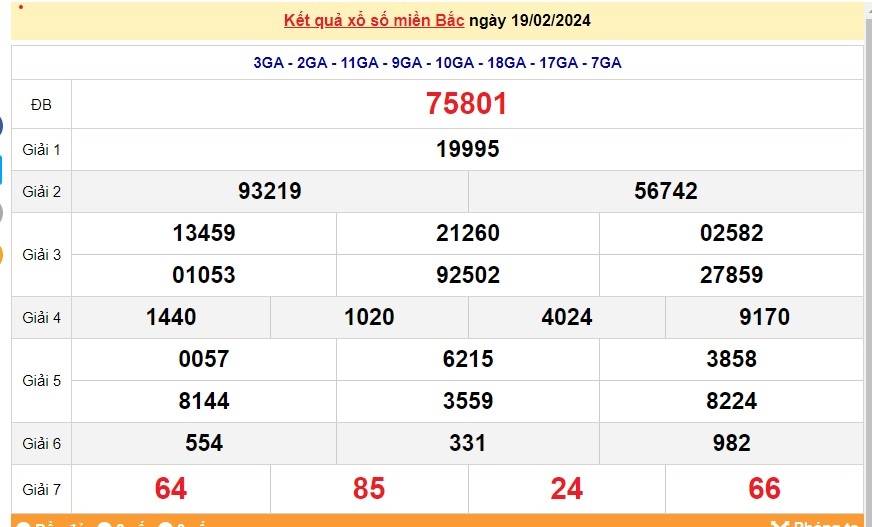 XSMB, xổ số ngày 20/2, kết quả xổ số miền Bắc hôm nay, trực tiếp xổ số XSMB 20/2/2024