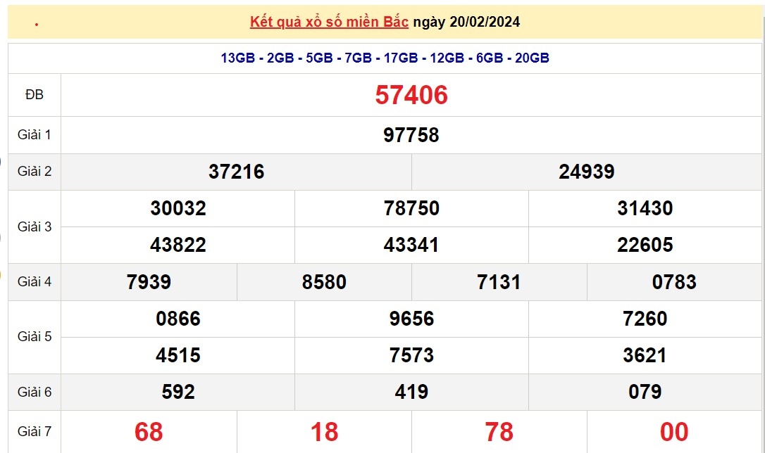XSMB, xổ số ngày 21/2, kết quả xổ số miền Bắc hôm nay, trực tiếp xổ số XSMB 21/2/2024