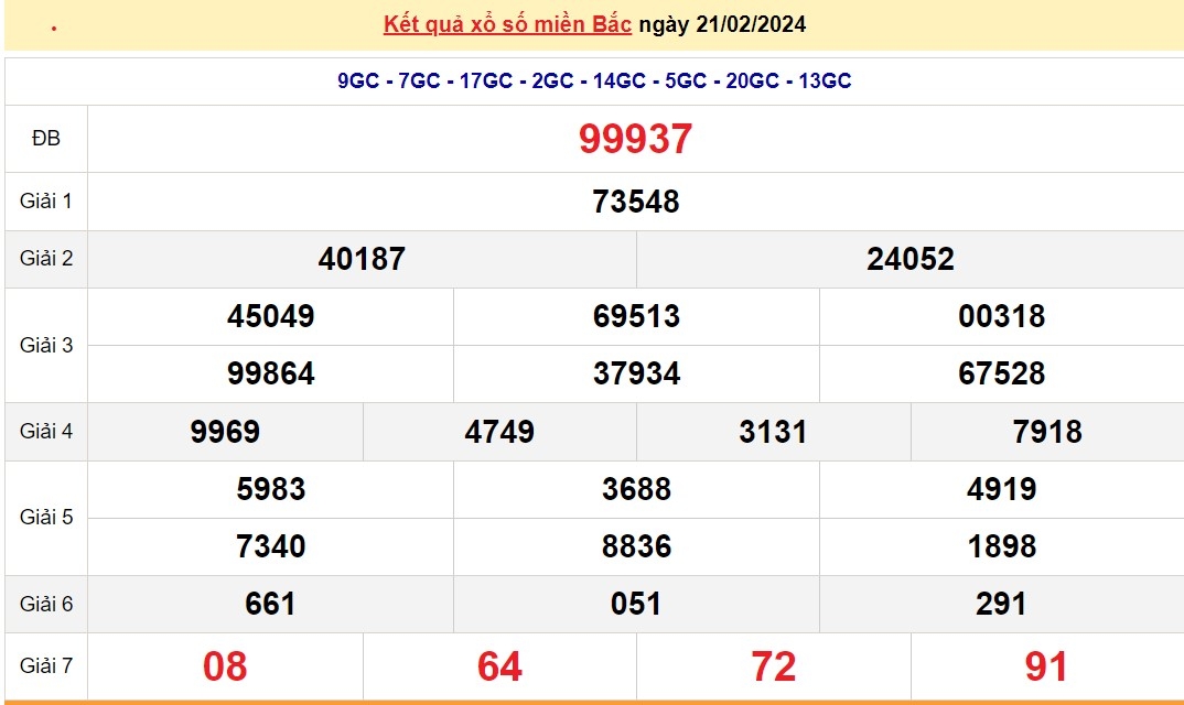 Xổ số ngày 22/2, XSMB, kết quả xổ số miền Bắc hôm nay, trực tiếp xổ số XSMB 22/2/2024