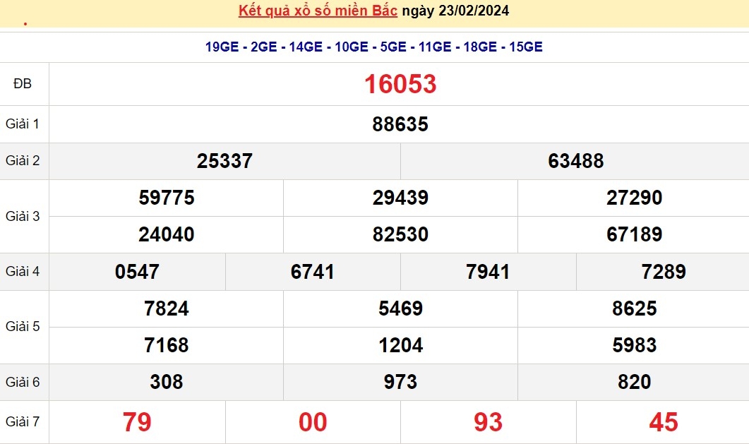Xổ số 24/2/2024, XSMB, trực tiếp kết quả xổ số miền Bắc hôm nay