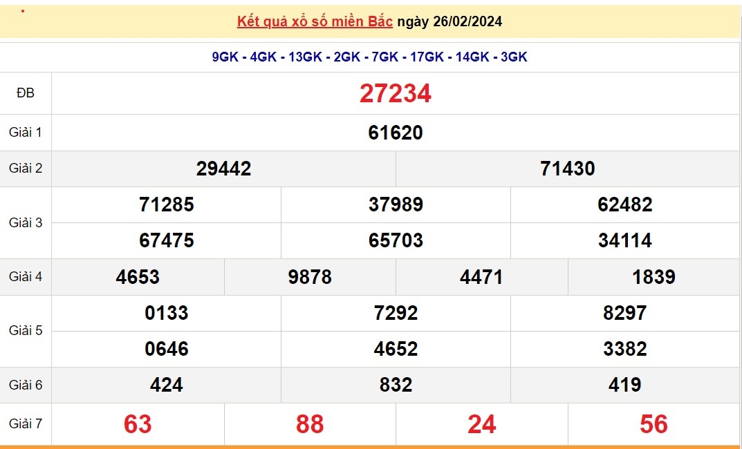 Xổ số 27/2/2024, XSMB, trực tiếp kết quả xổ số miền Bắc hôm nay