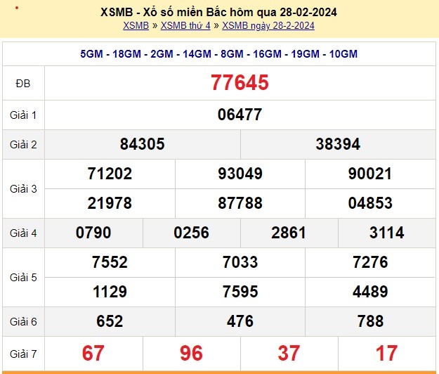 Xổ số 29/2/2024, XSMB, trực tiếp kết quả xổ số miền Bắc hôm nay