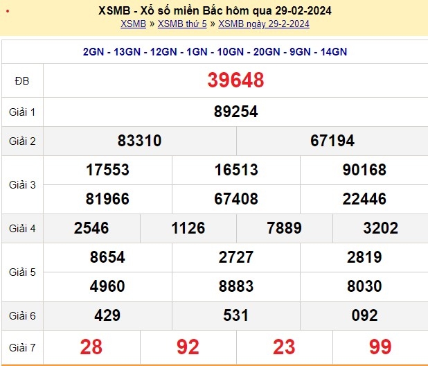 XSMB 1/3/2024, xổ số hôm nay, trực tiếp kết quả xổ số miền Bắc