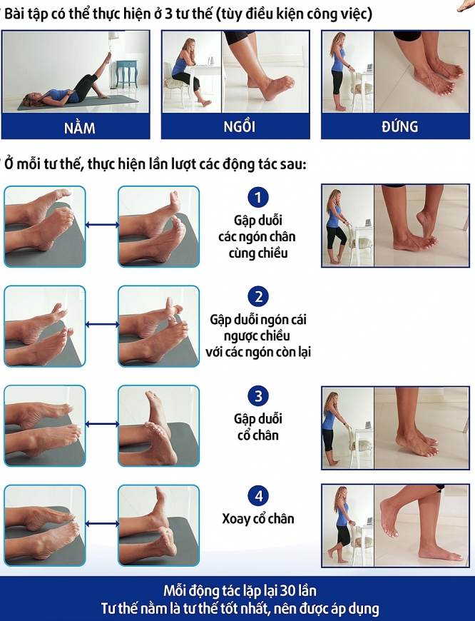 Bài tập cho người suy giãn tĩnh mạch