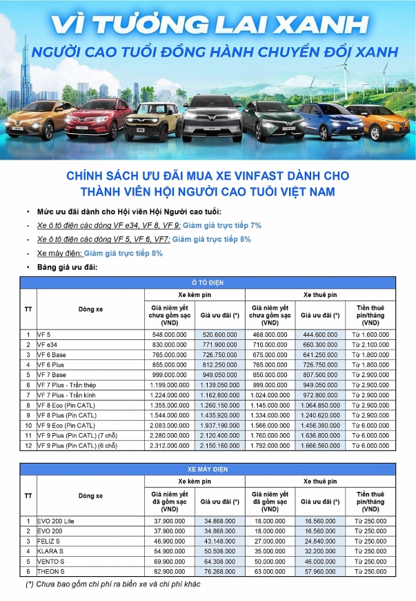 Vì sao nhiều hãng vận tải muốn đẩy nhanh chuyển đổi sang xe điện?