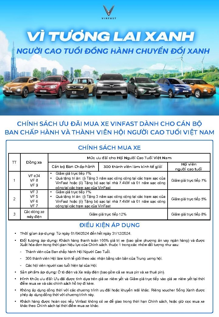 Chính thức mở cọc VF 5 Plus “Xứng danh đàn anh Xanh Sành hợp lí” siêu ưu đãi chỉ từ ngày 7/7 đến ngày 10/7