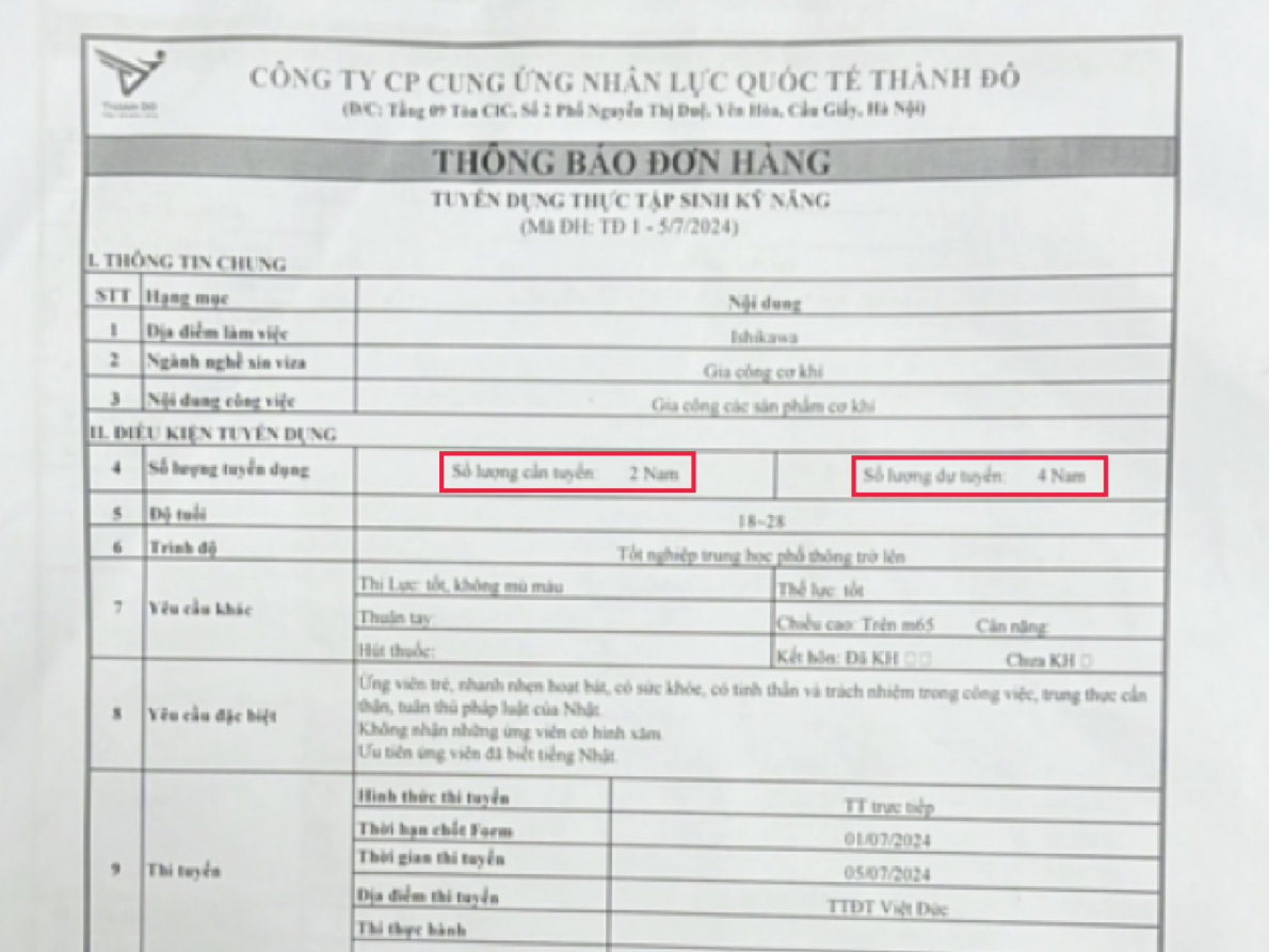 Đơn hàng gia công cơ khí tại tỉnh Ishikawa của Công ty Thành Đô thông báo số lượng dự tuyển là 4 người, trong khi phía doanh nghiệp Nhật Bản yêu cầu 6 người.