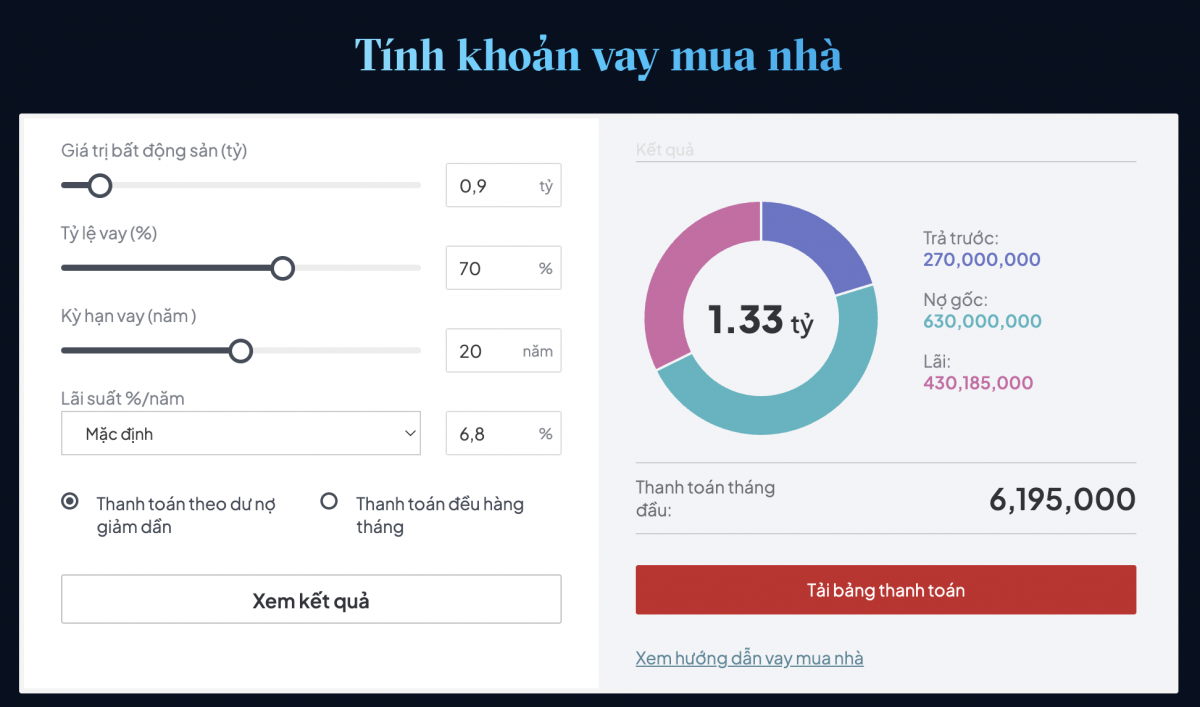 Bảng kế hoạch tài chính mà chị H. chia sẻ để hiện thực hoá giấc mơ an cư