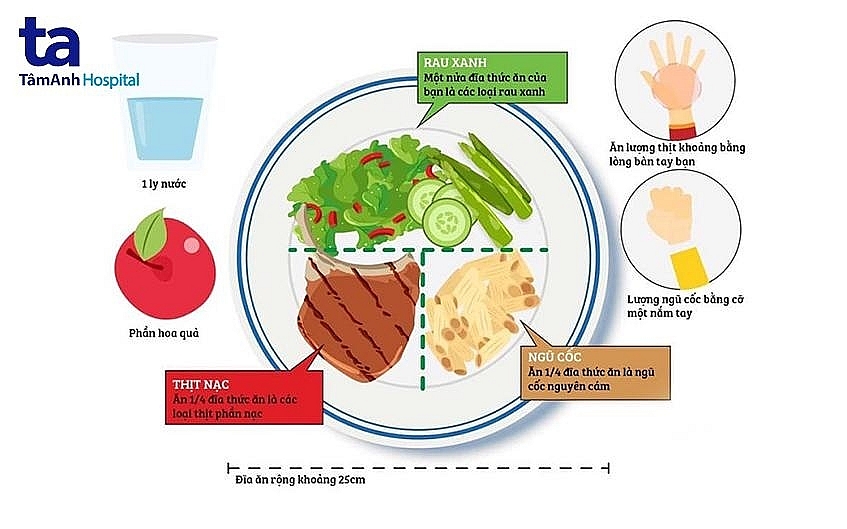 5 cách điều trị tiểu đường khoa học