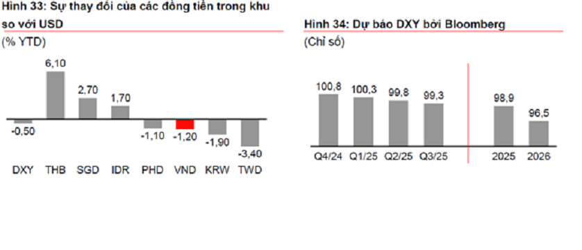Techcombank hỗ trợ tích cực cho doanh nghiệp xuất khẩu