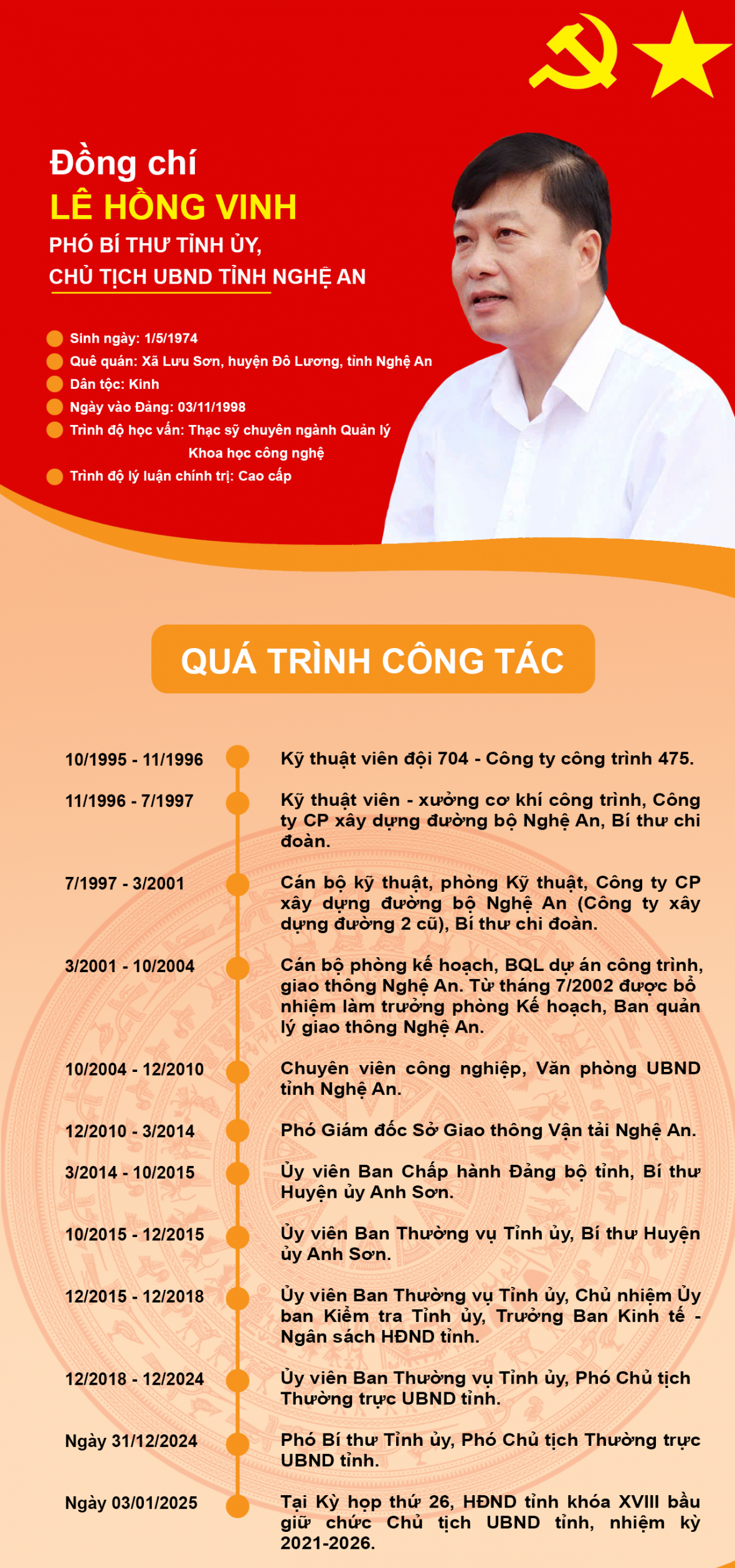 Ông Lê Hồng Vinh được bầu giữ chức Chủ tịch UBND tỉnh Nghệ An