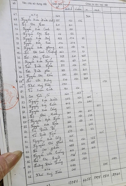 Cần nhanh chóng hoàn thành thủ tục cấp Giấy chứng nhận quyền sử dụng đất cho gia đình ông Lê Cao Phấn