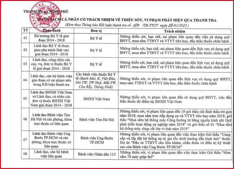 “Đèn trời” đã soi sáng!