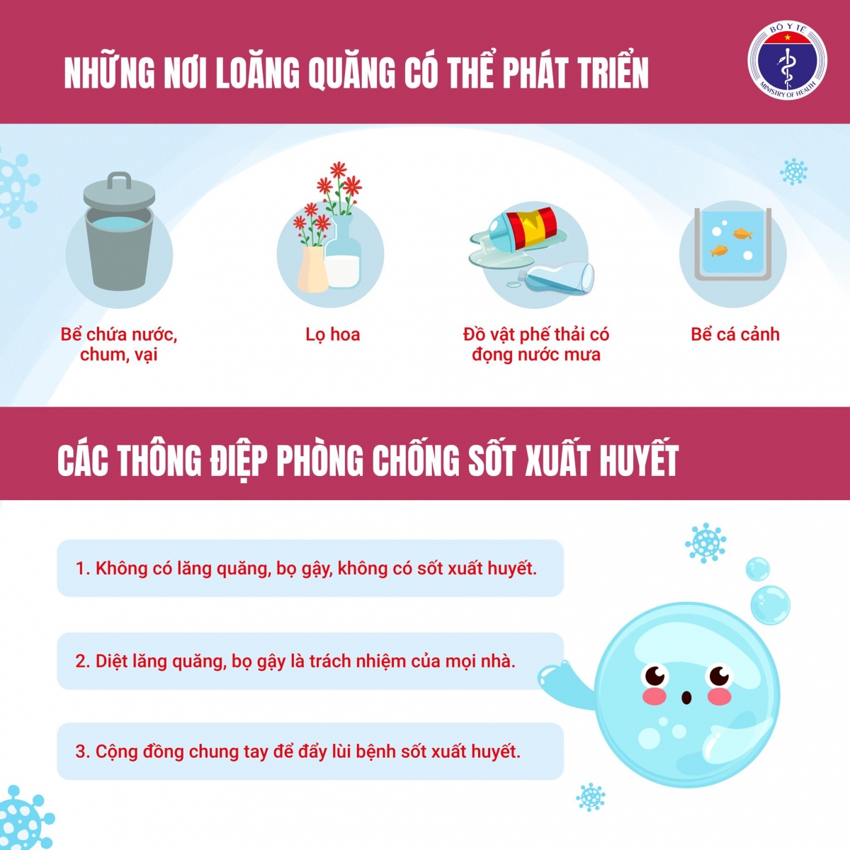 Cộng đồng chung tay để đẩy lùi bệnh sốt xuất huyết